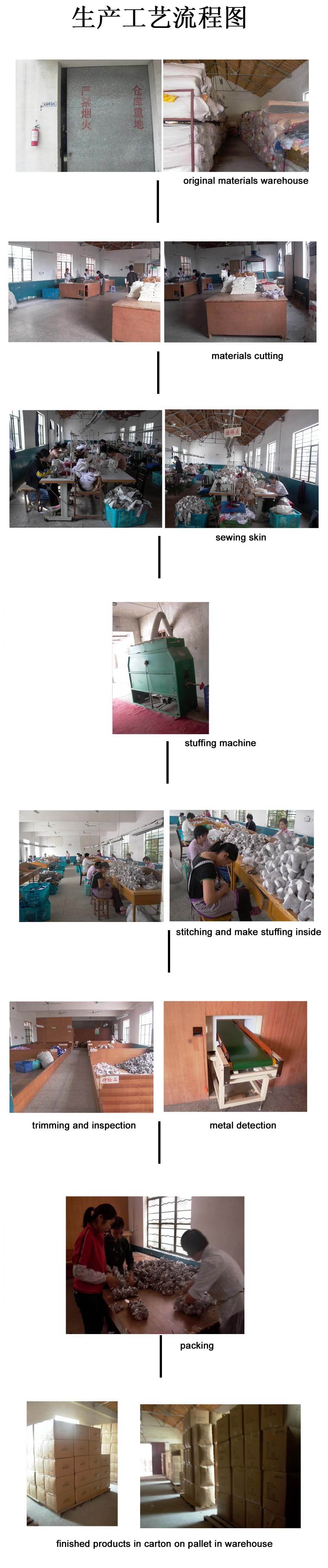 Transocean Group quality and packing area
